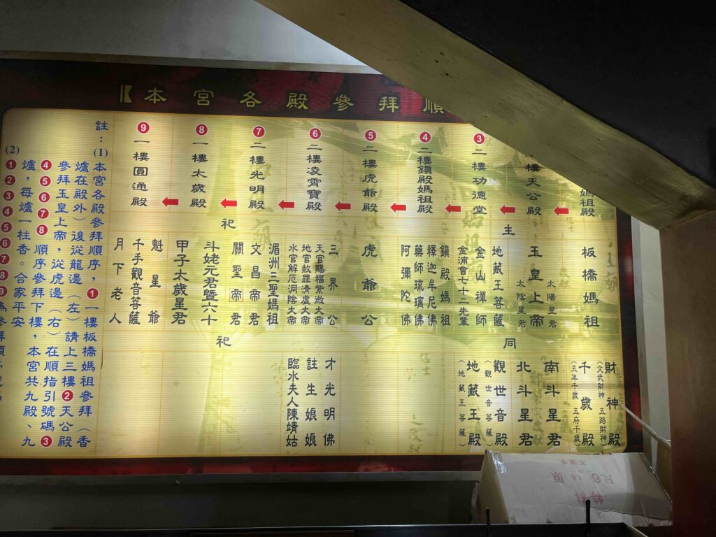 拜拜祭拜順序（慈惠宮）